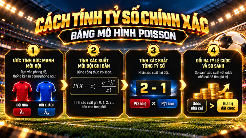 Cách tính tỷ số chính xác bằng mô hình Poisson