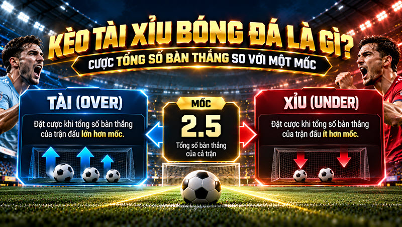 Kèo tài xỉu bóng đá 